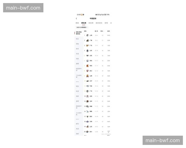 【2026年4月CBA联赛肋部渗透与纵深突破分析·评论·观点观点：随着比赛强度提升，季后赛中身体对抗对突破成功率的影响将加大